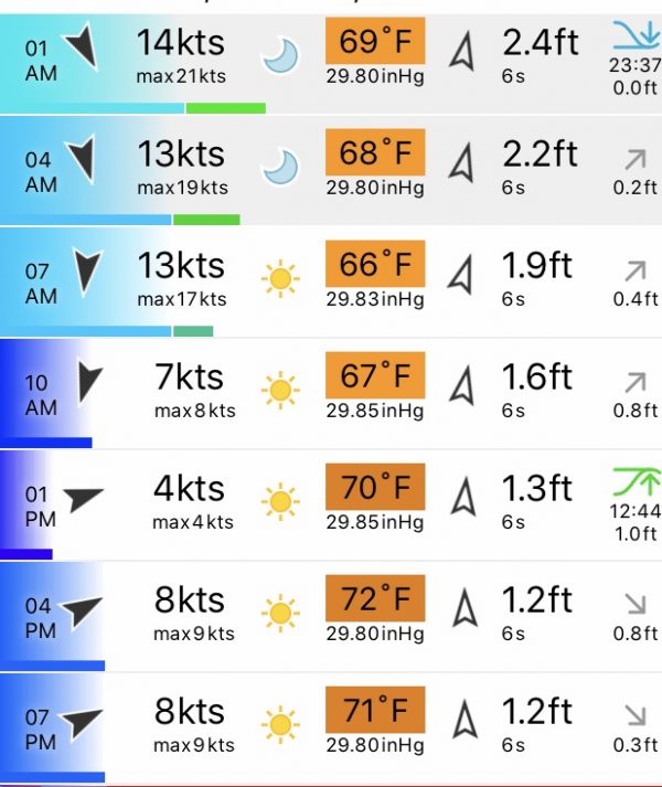 The Weather Marine Weather and Sea Conditions Distraction Charters