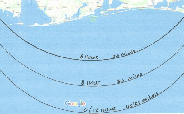 Length Of Charter Fishing Trips