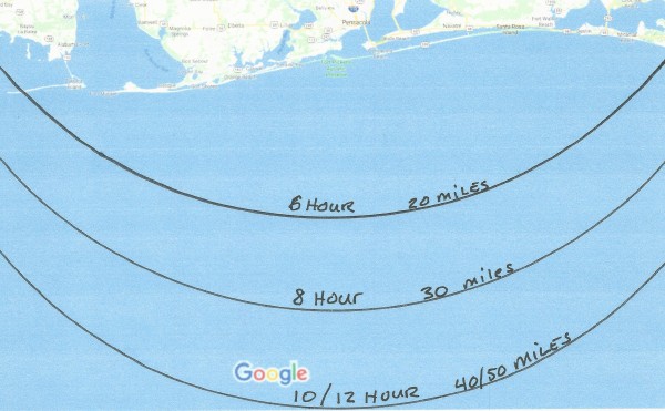 Length Of Charter Fishing Trips